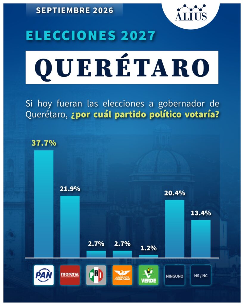 Queretaro Sep 1