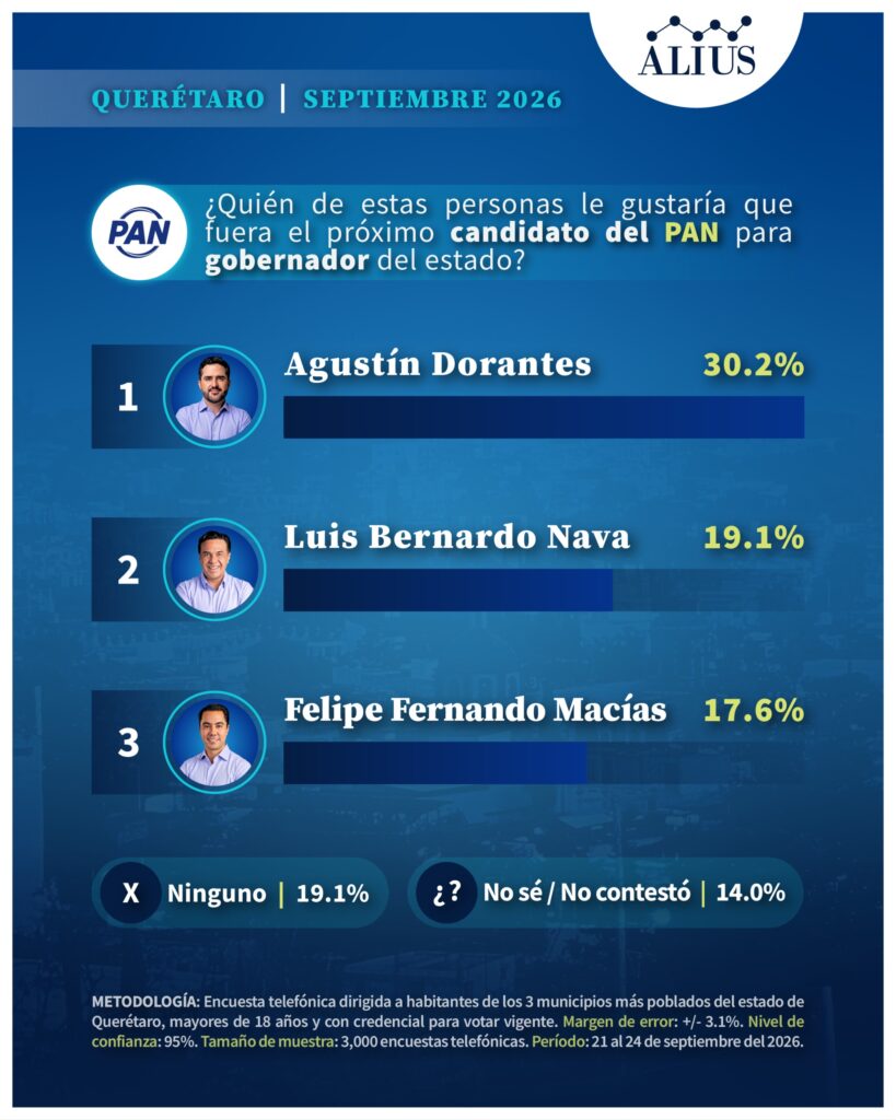 Queretaro Sep 2