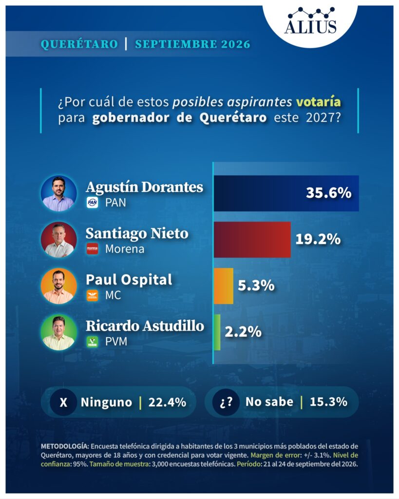 Queretaro Sep 3