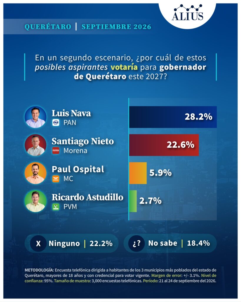 Queretaro Sep 4