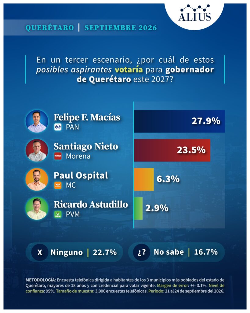 Queretaro Sep 5