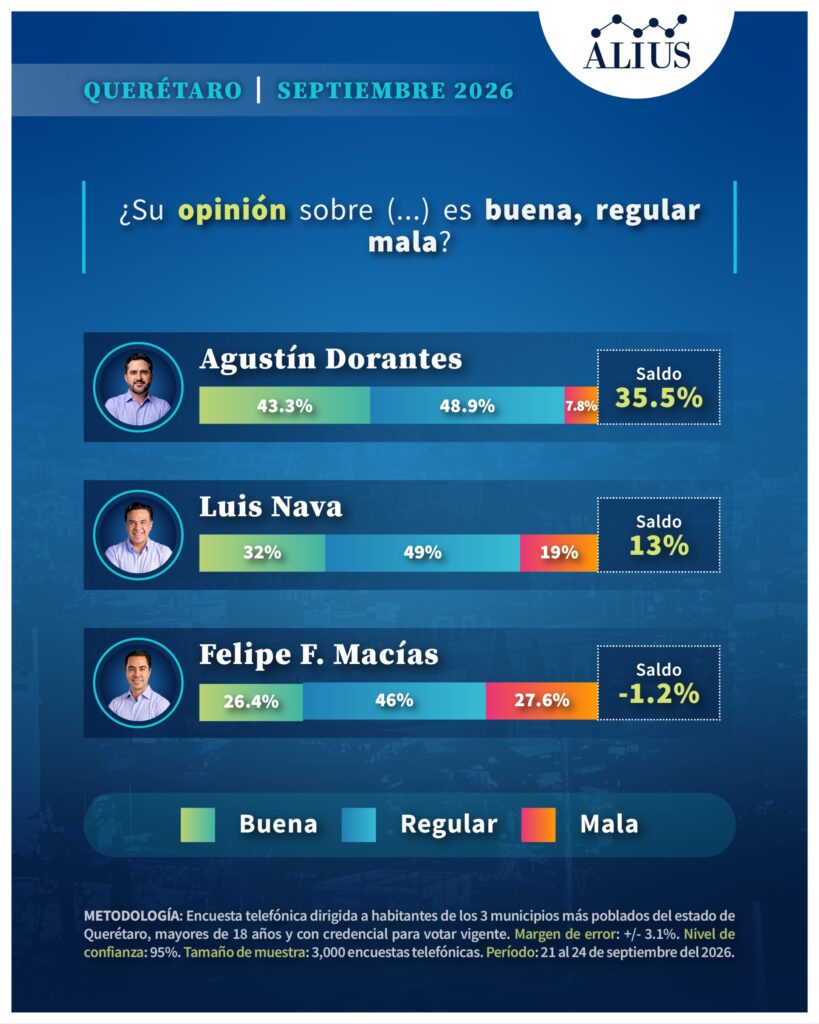 Queretaro Sep 6