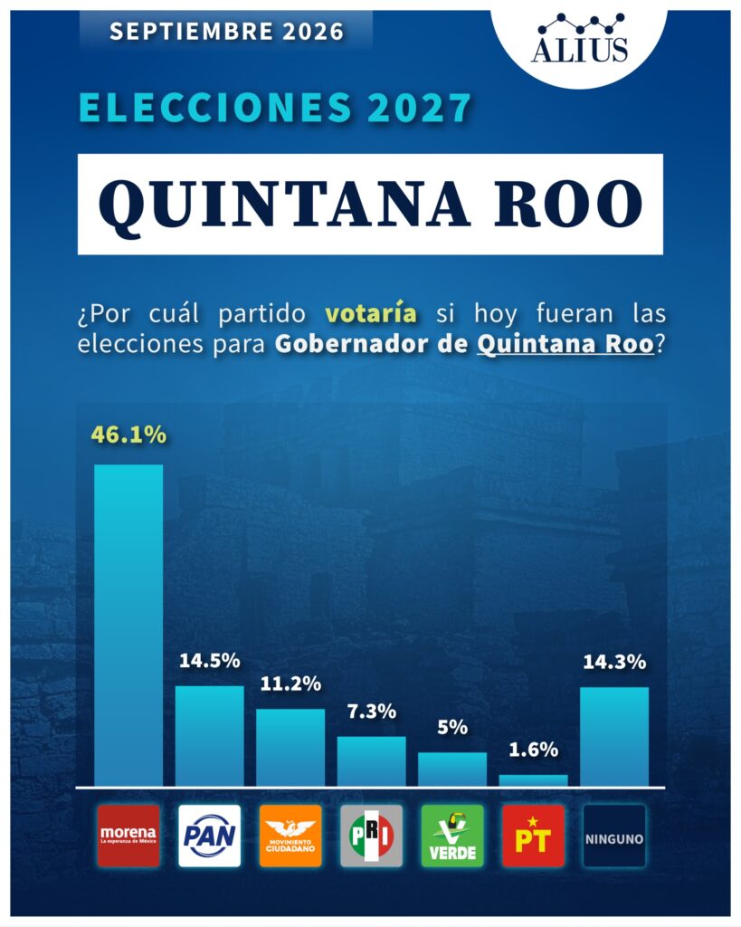 Quintana Roo Sep 1
