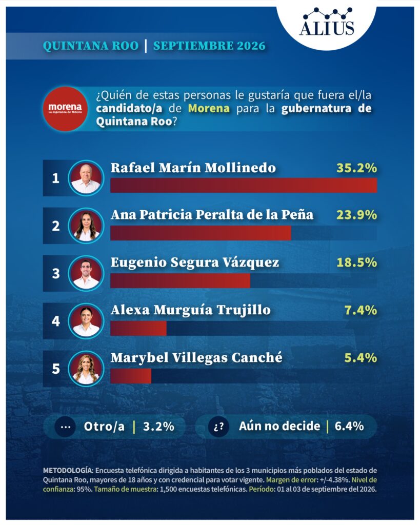 Quintana Roo Sep 2
