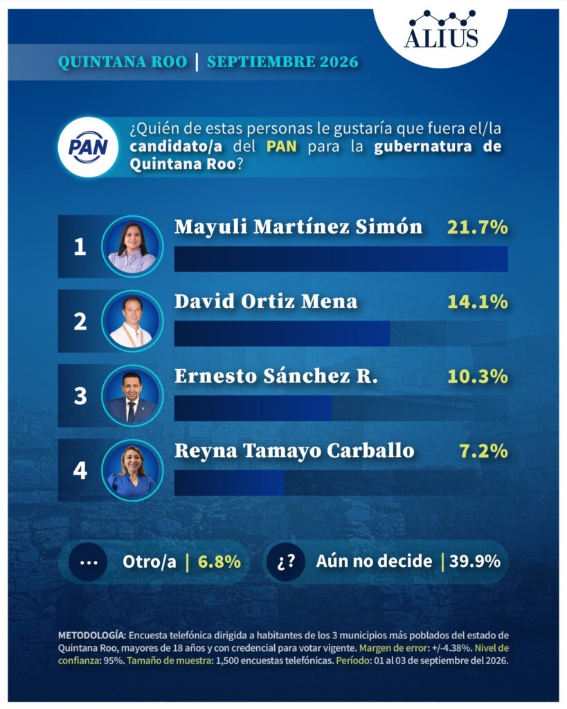 Quintana Roo Sep 3