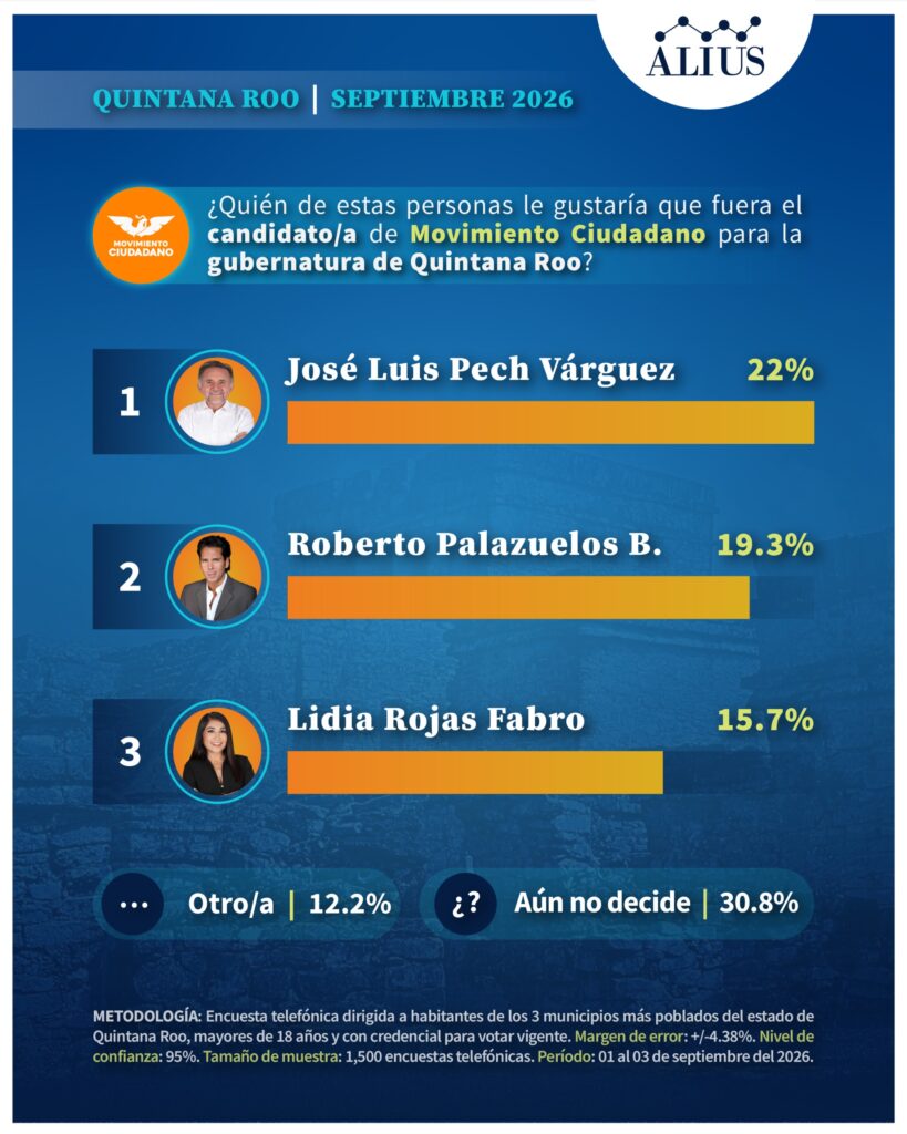 Quintana Roo Sep 4
