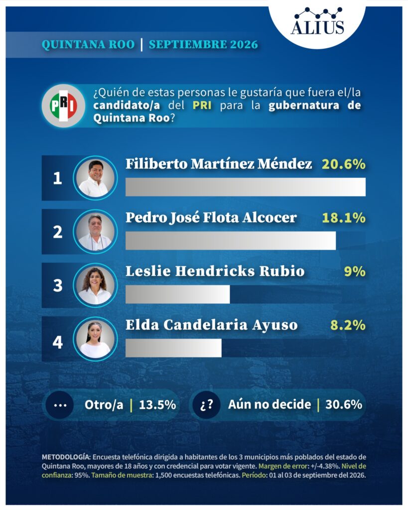 Quintana Roo Sep 5