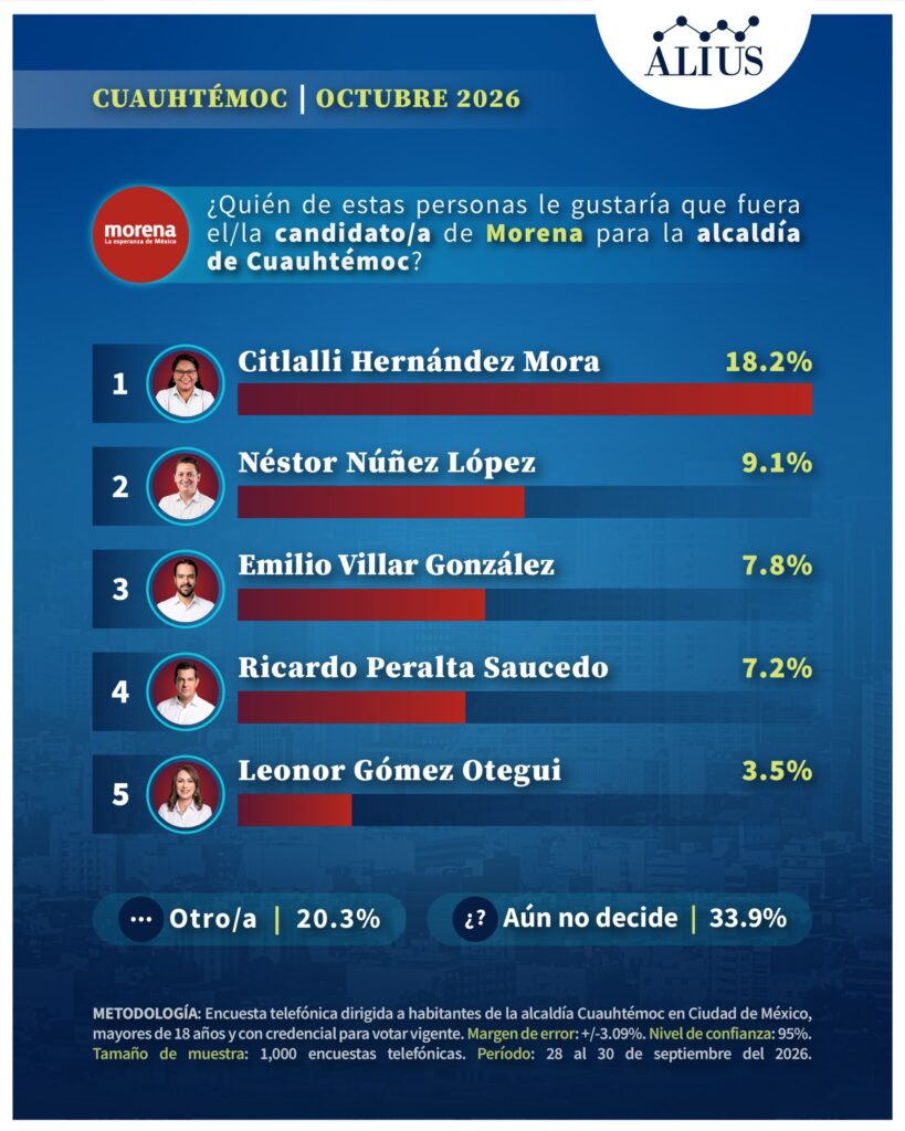 Cuauhtémoc 2