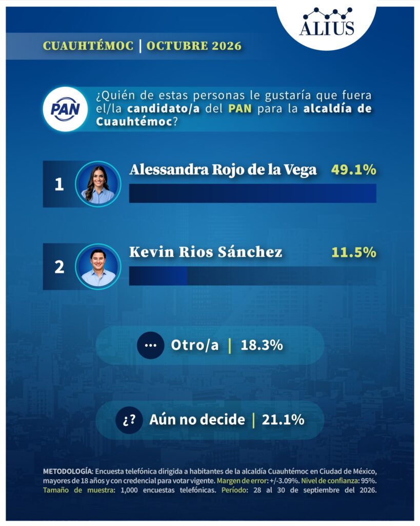 Cuauhtémoc 3