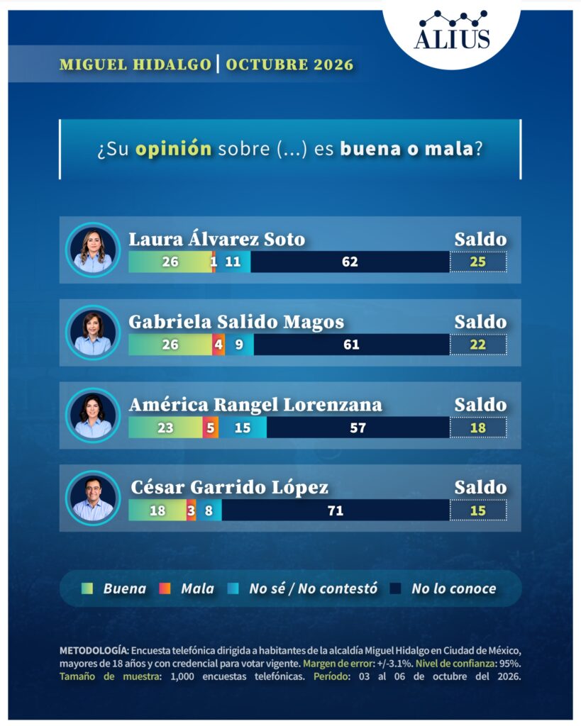 MiguelHidalgo7