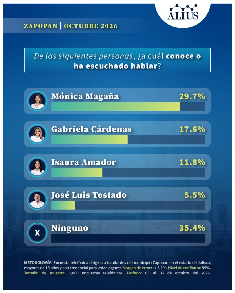 zapopan2
