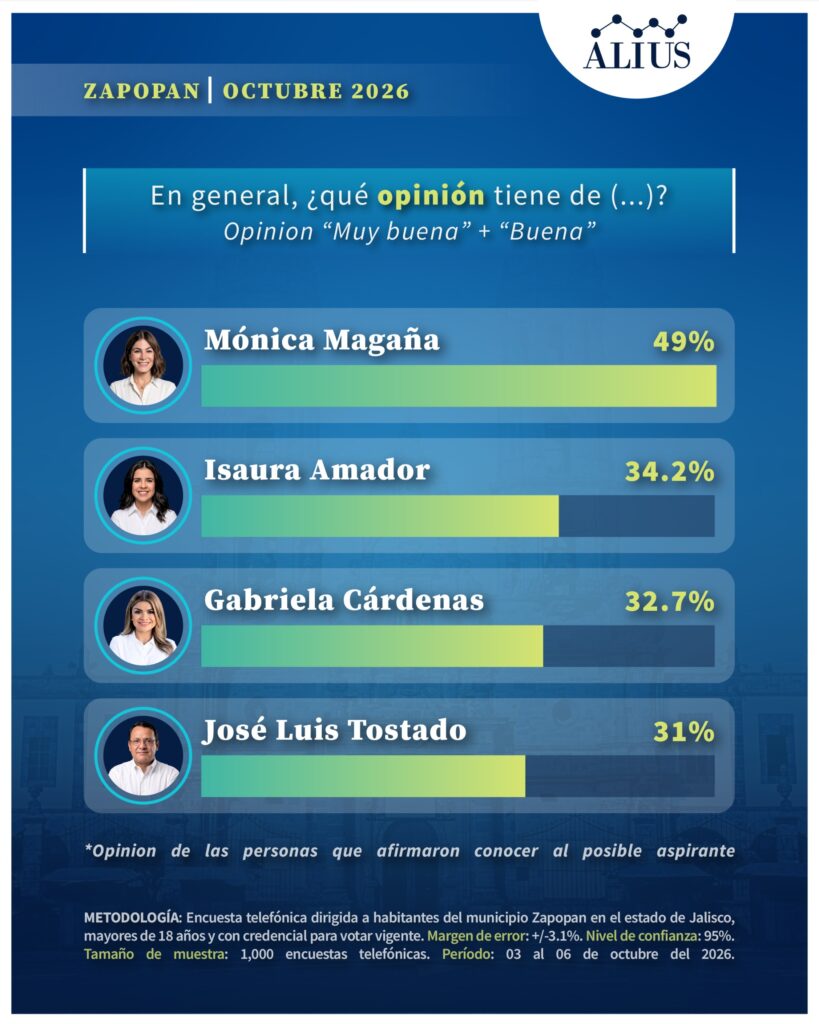 zapopan3